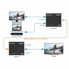 Manhattan 4K HDMI Over Ethernet - High-Performance 4K Video & Audio Transmission, Model 207980